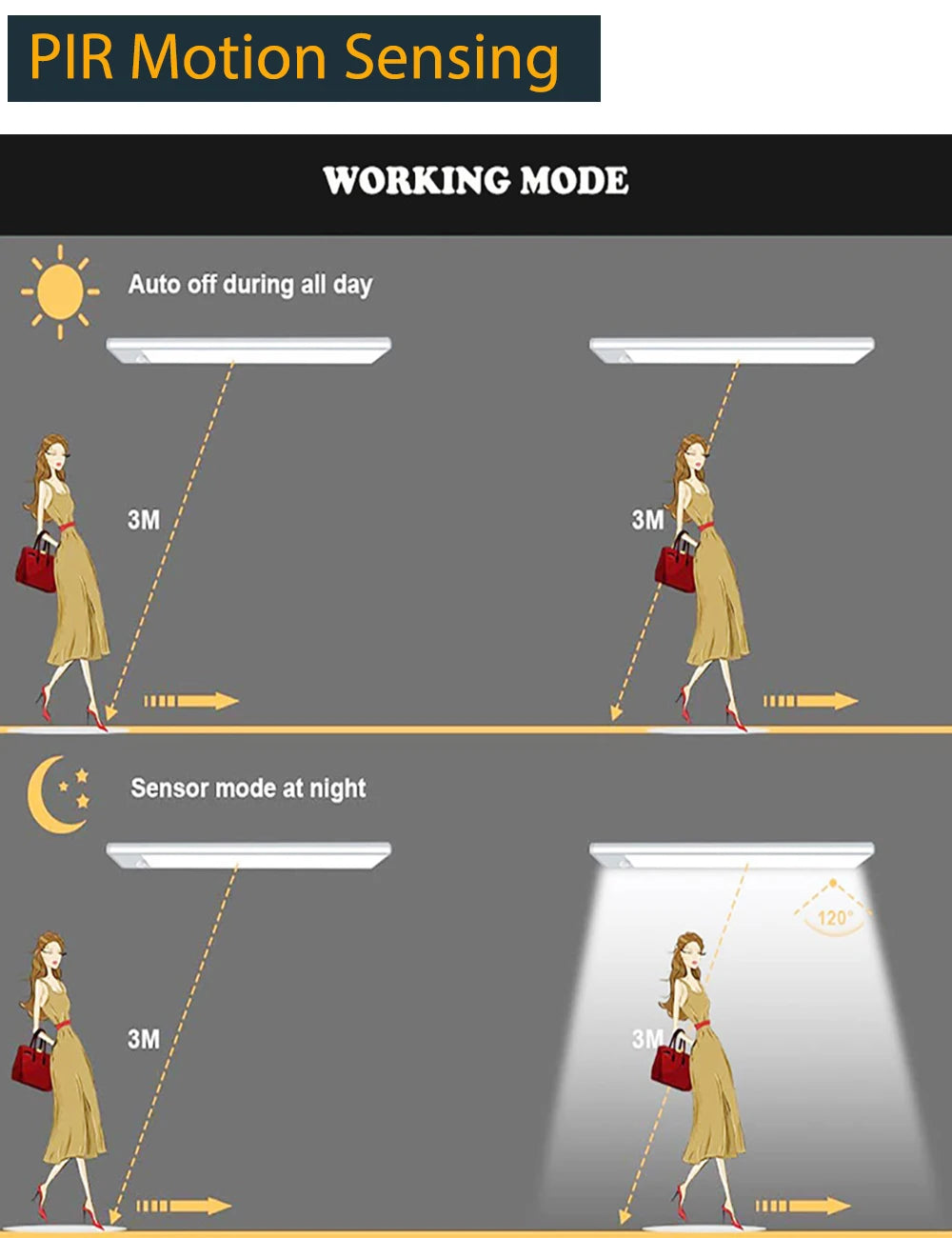 Smart Motion-Sensing LED Closet Light