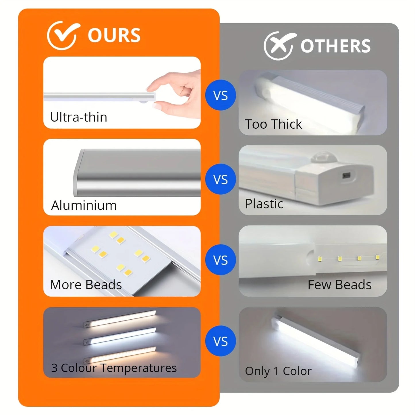 Smart Motion-Sensing LED Closet Light